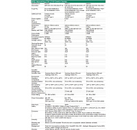 HPE Networking CW 2150 24p 10M/100M/1G 4p SFP+ 1G/10G Switch