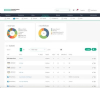 HPE Morpheus Software Platform Appliance per Installation 1-year E-RTU